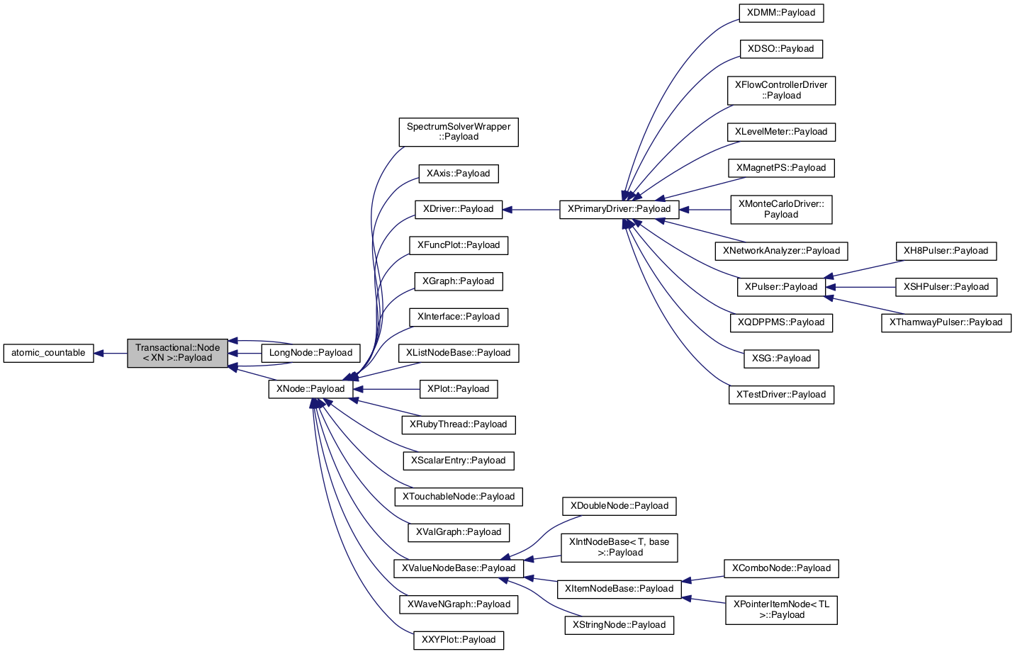 Inheritance graph